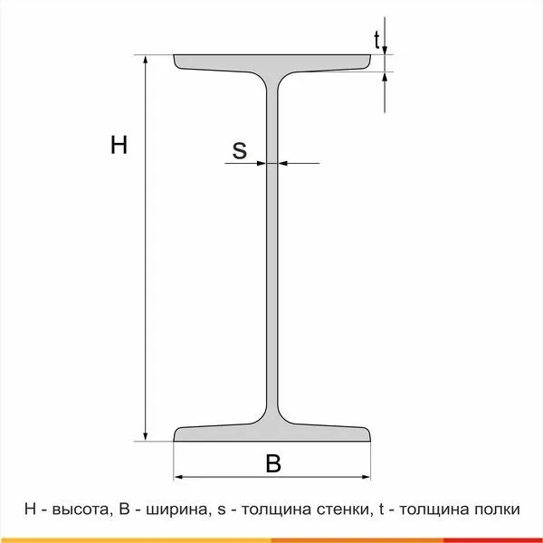 Балка двутавровая 24М С355 ГОСТ 27772-2021 - 3