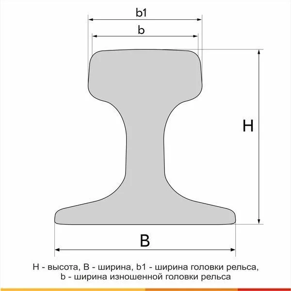 Рельсы крановые КР100 76Ф ГОСТ Р 53866-2010 - 3