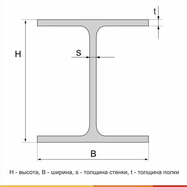 Балка двутавровая 35Ш2 С255 ГОСТ Р 57837-2017 - 5