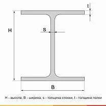 Балка двутавровая 20К2 С355 ГОСТ 35087-2024 - 6