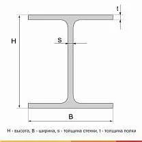 Балка двутавровая 20К2 С355 ГОСТ 35087-2024 - 5